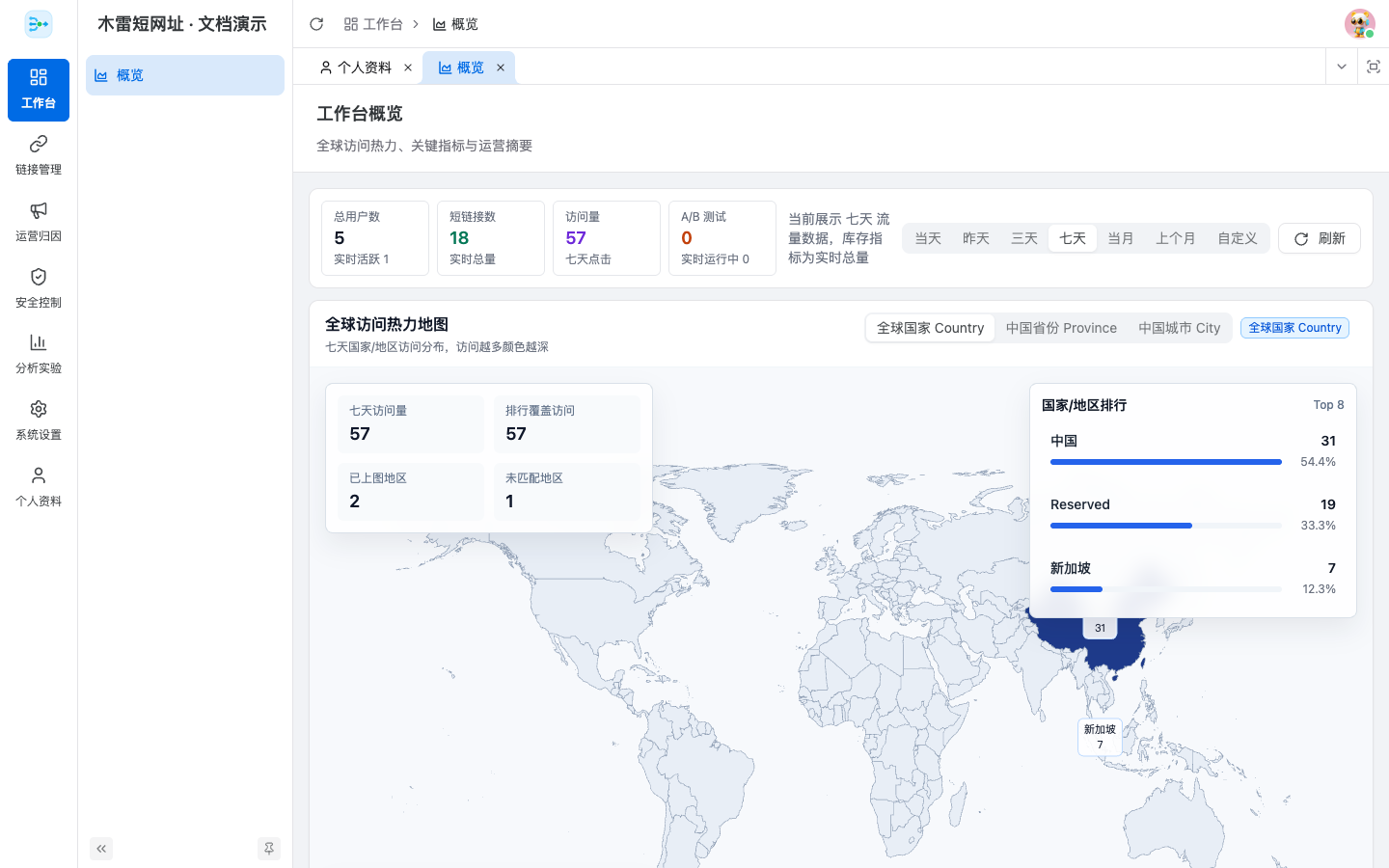 工作台概览