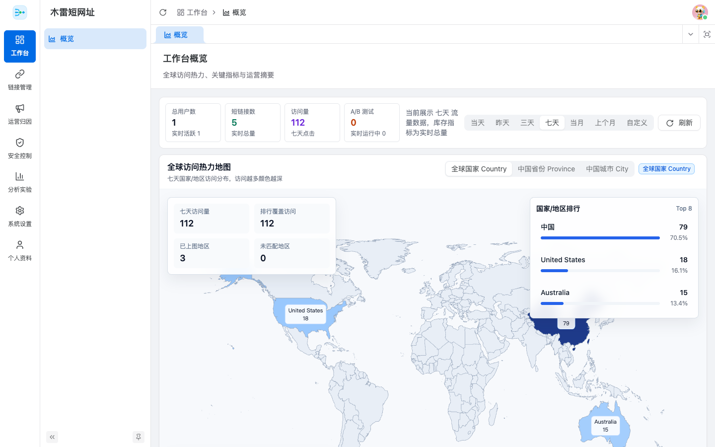 工作台概览与全球访问热力图