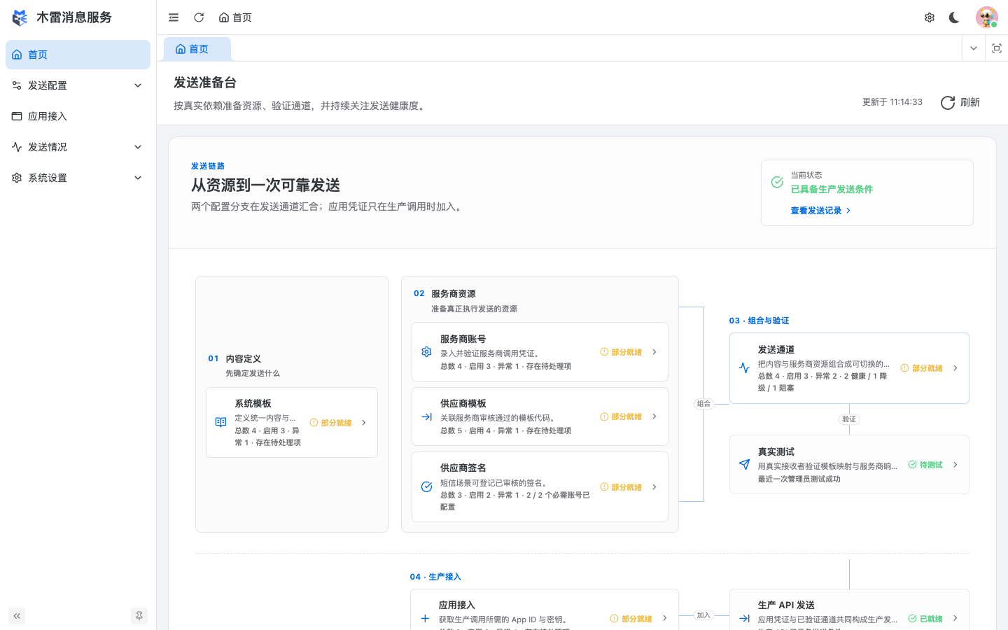 发送准备台